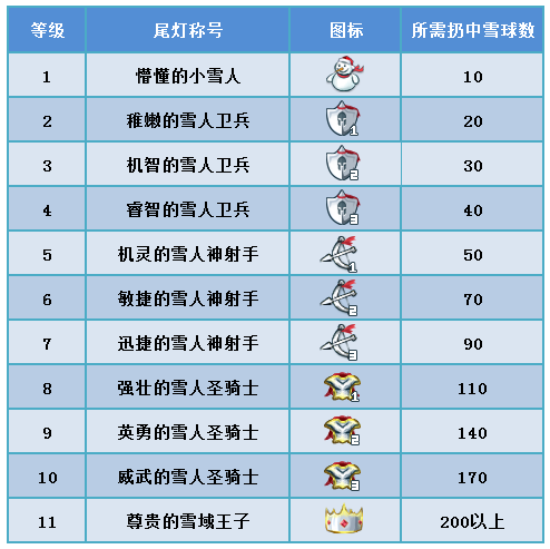 尾灯