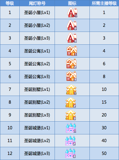 主播圣诞尾灯
