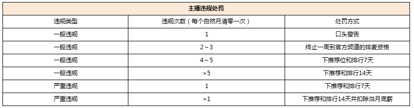 主播