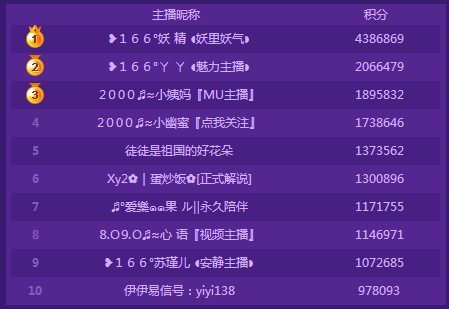 主播前十